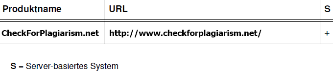 CheckForPlagiarism.net - Academic Service Review CheckForPlagiarism.net - Teacher Plagiarism Checker Review