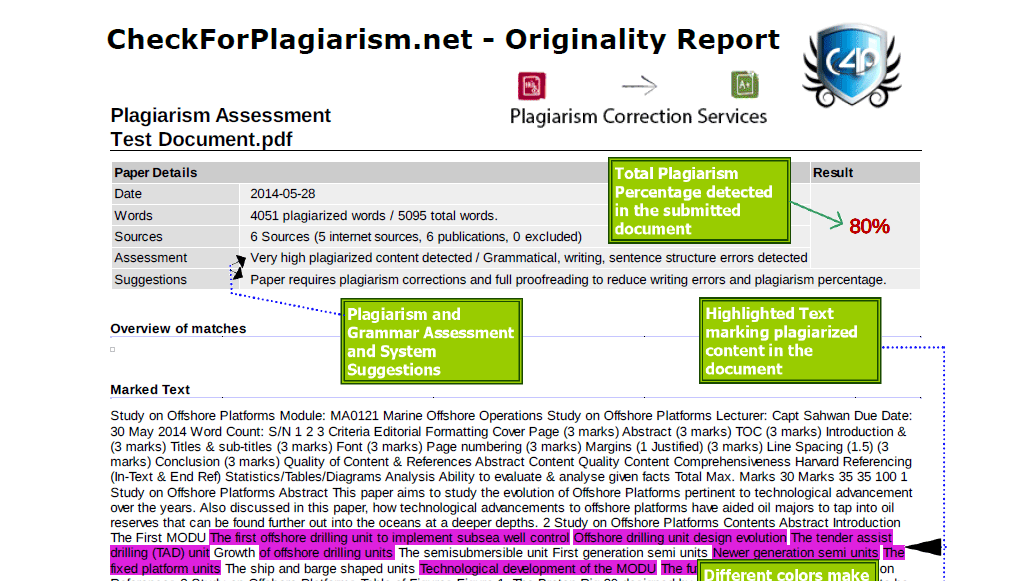how to check if essay is plagiarized free